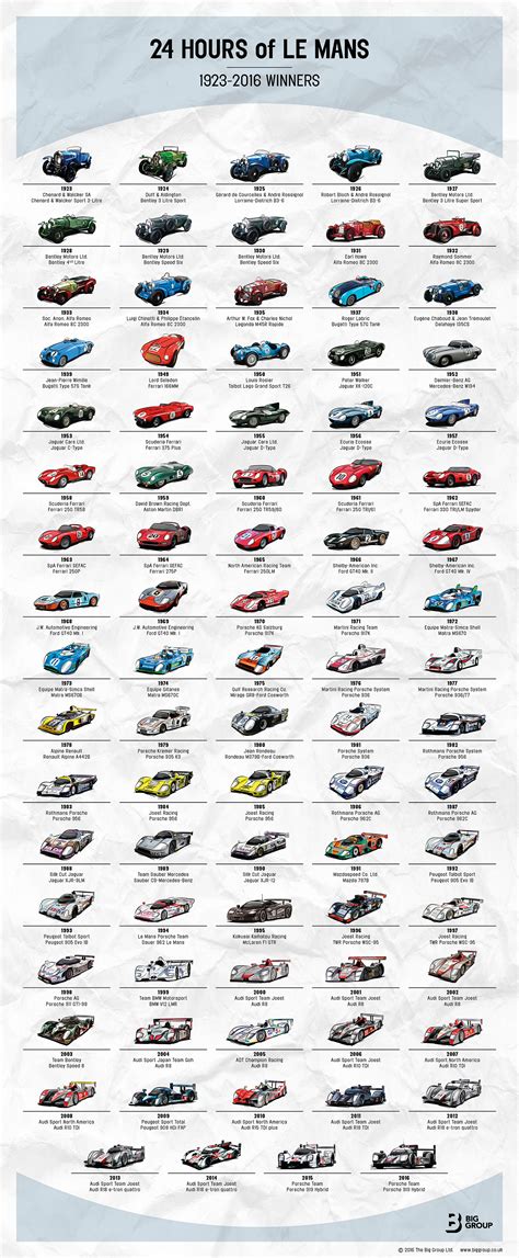Porsche 936 | Porsche cars history