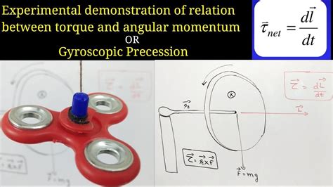Gyroscopic Precession Torque Is Rate Of Change Of Angular Momentum