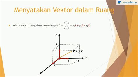 Vektor Dalam Ruang Tiga Dimensi Matematika SBMPTN SMA YouTube