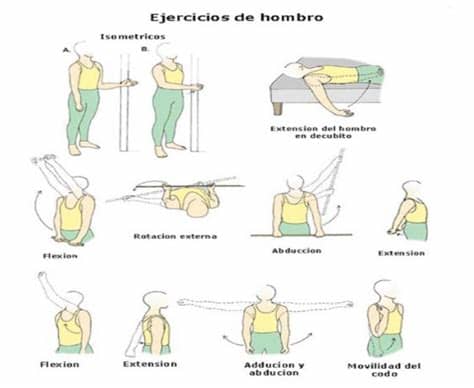 Ejercicios gimnasia en fotos ejercicios animados tabla ejercicios en dibujos estiramientos perder peso ejercicios de abdominales ejercicios para adelgazar ejercicios para glúteos ejercicios para hombros ejercicios aparatos de musculación. Ejercicios de hombros realizados en casa ~ Fisioterapia
