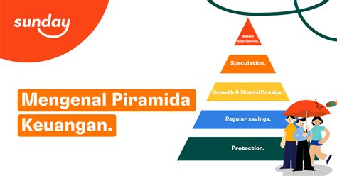 Tahapan Piramida Perencanaan Keuangan Sunday Blog