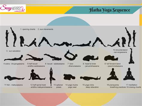 Hatha Yoga Sequence For Beginners Yoga Pinterest Yoga