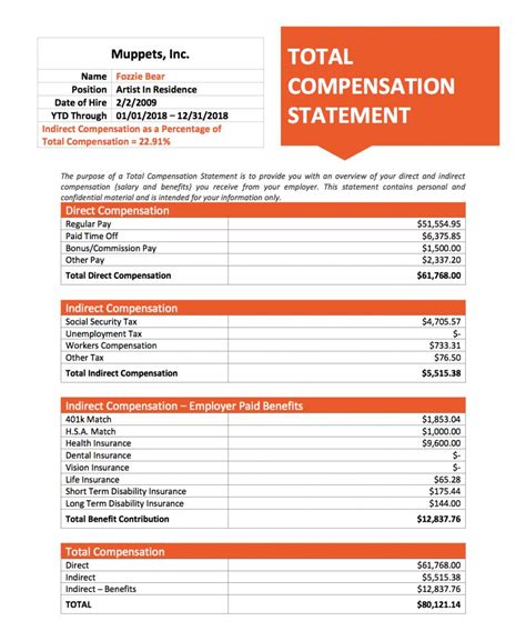 Free Total Compensation Statement Template Excel Free Printable Templates