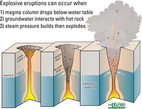 Phreatomagmatic Hydrovolcanic Eruptions U S National Park Service