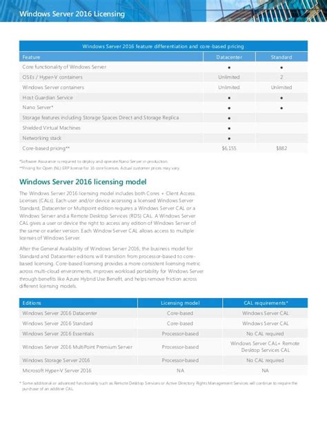 Windows Server 2016 Licensing Datasheet