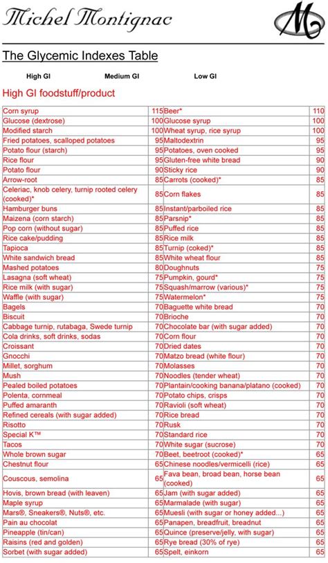 Glycemic Index Chart Glycemic Glycemic Index Banana Diet