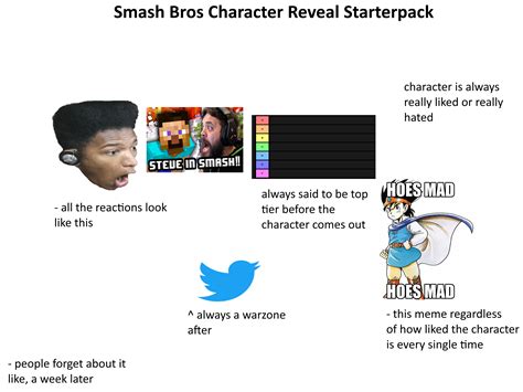 Smash Bros Character Reveal Starterpack Rstarterpacks Starter