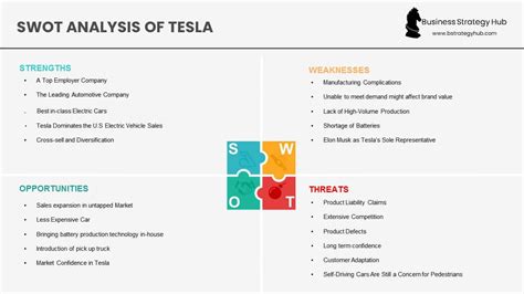 Tesla SWOT Analysis PowerPoint Template With Four Icons
