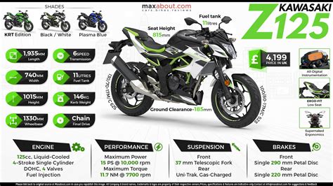 Free Download 2019 Kawasaki Z125 Refined Raw 1920x1080 For Your