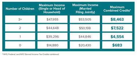 Earned Income Credit Table 2018 Chart Awesome Home