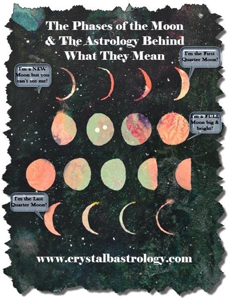 Phases Of The Moon Crystal B Astrology