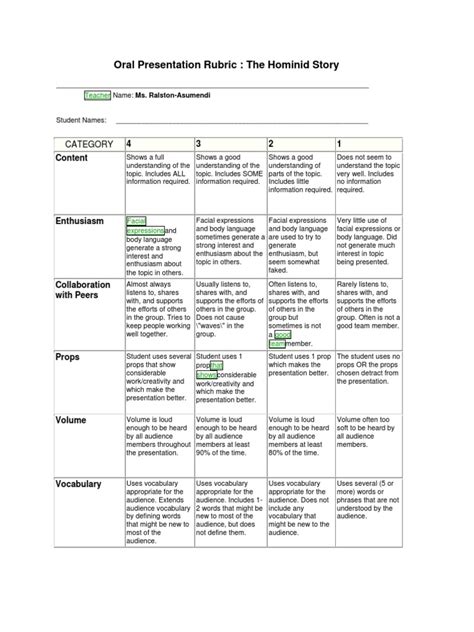 Oral Presentation Rubric Vocabulary Body Language