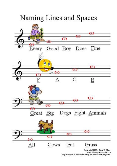 Here, the symbol is drawn from the 4th line onwards and indicates that on this line you will. Helpsheet: Treble & Bass Clef Staff Notes for Worksheets by anon. - Sheet Music PDF file to ...