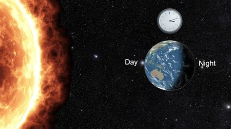 Day And Night The Rotation Of The Earth Quizalize