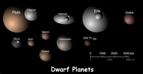 Dwarf Planets Facts For Kids