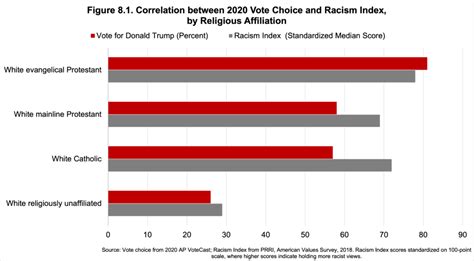 Facing White Christianitys Role In The Jan 6 Insurrection Baptist