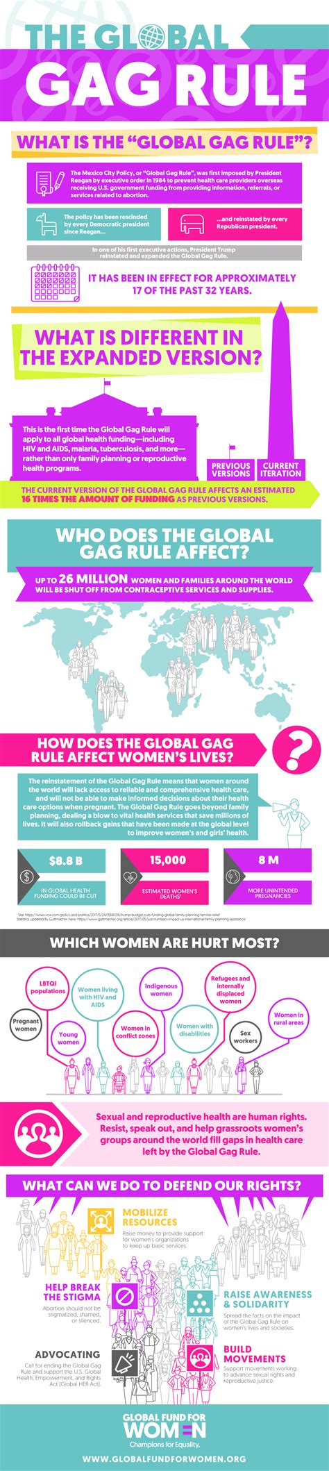 Infographic Global Gag Rule How Does The Policy Affect Women