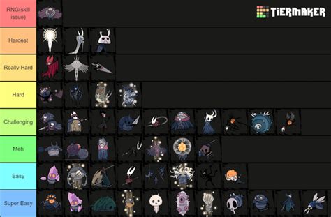 Hollow Knight Bosses Tier List Based On Difficulty Pretty Generic But