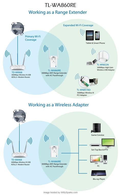 • tether app (check the compatibility list here: No more WiFi dead zones with TP-LINK Range Extenders