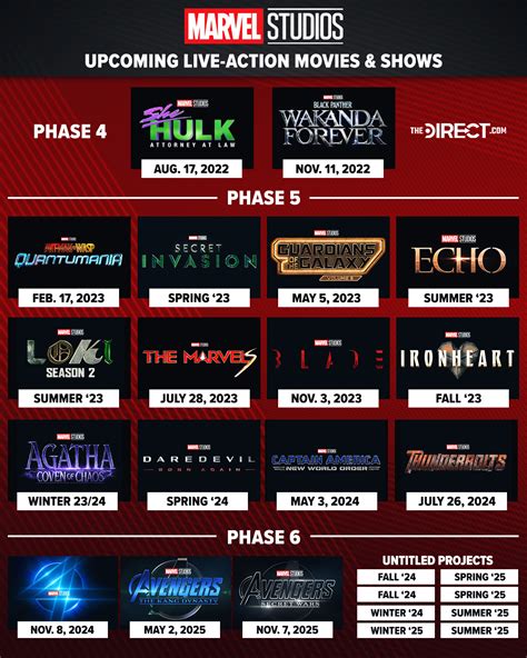 Mcu The Direct On Twitter The Mcus Upcoming Live Action Movies