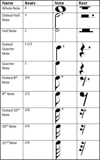 Noterest Durations And Relationships Teaching Music Elementary