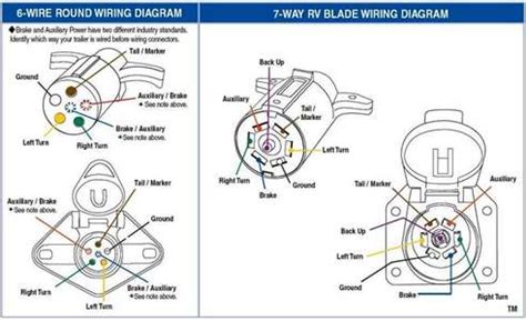 We are sure you will love the 7 way plug wiring diagram trailer. I need a wiring diagram for a 7 wire system - Fixya