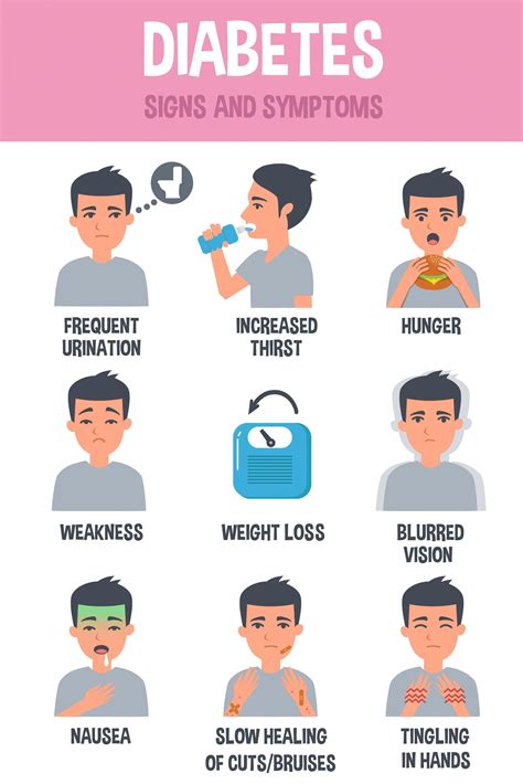 10 Warning Signs Of Diabetes You Shouldnt Ignore Signsofdiabetes