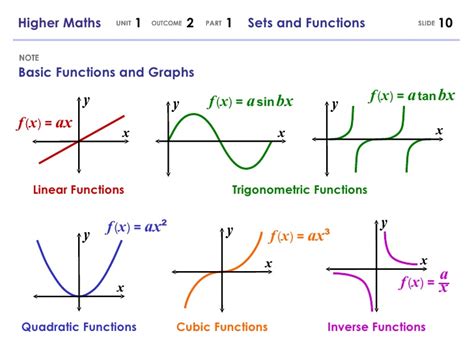 Higher Maths 121 Sets And Functions 1205778086374356 2