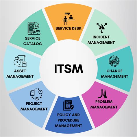 Endpoints Data Center And Network Management Itsm Tools India