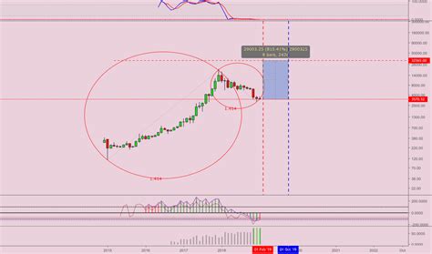 Sometimes i use tradingview too, but i use bitcoinwisdom too besides using the chart from the www.crypto.games: BTCUSD — Bitcoin Chart and Price — TradingView