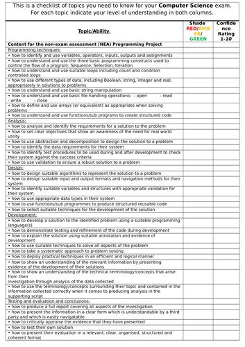 Ocr Gcse 9 1 Computer Science J276 Personal Learning Checklist Plc