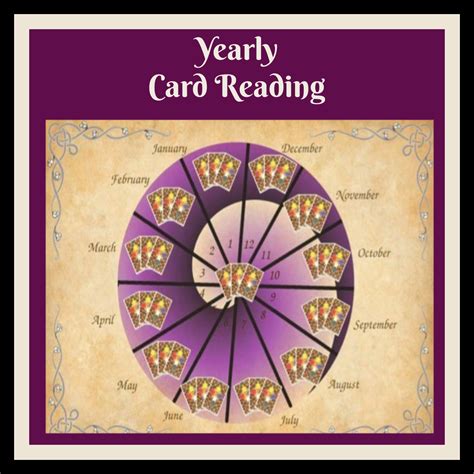 Yearly Card Reading Aurora Centre Of Wellbeing
