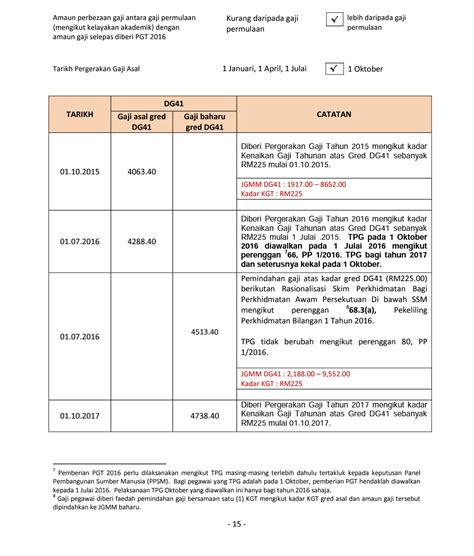 Norma baharu gpi telah diluluskan melalui surat jabatan perkhidmatan awam malaysia (jpa) bertarikh 12 september 2013. KGT Oktober 2016 Diawalkan ke Julai - Pendidik2u
