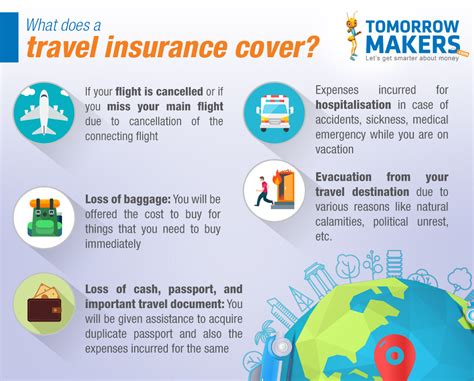Travel insurance covers these sorts of trip delays and missed connections. Is buying travel insurance online a good idea?