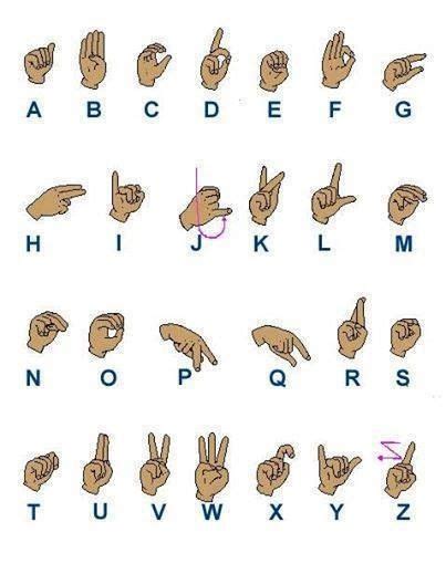 11 Mejores Imagenes De Lenguaje Sign Language Alphabet Learn Sign Images