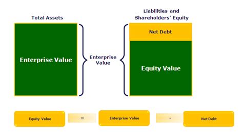 Equity Value Definition Example What Is Equity Value Of A Firm