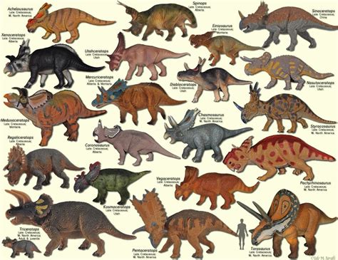 Check spelling or type a new query. BIO113-Herbivorous Dinosaurs | Prehistoric animals, Creature drawings, Prehistoric creatures