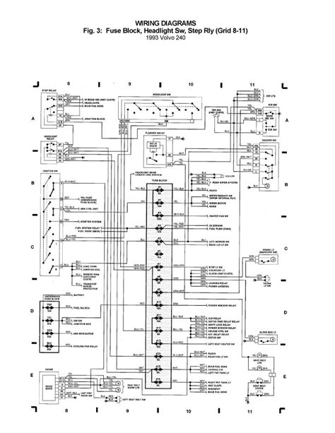 Right click on the diagram/key/fuse box you want to download save the diagram to your hard drive, remember where you put it! Volvo 240 (1993) - wiring diagrams - Fuse block, Headlight Sw, Step rly (grid 8 - 11 ...