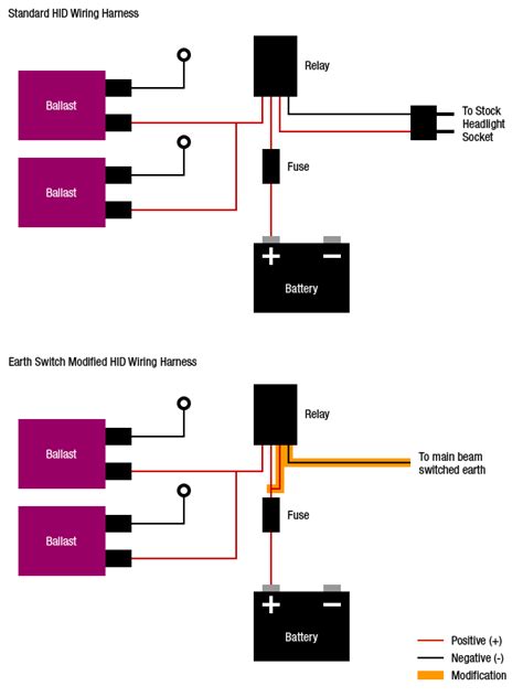 Wiring Diagram For Car Spotlights