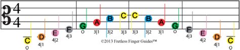 Ffg First Position Viola Fingering Chart Helps You Learn Viola Notes