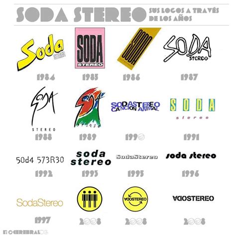 Logos De Soda