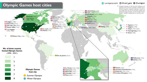 Olympic Games Host Cities Landgeist