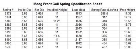 Front Coil Spring Question