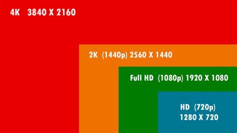 4k Vs 1080p What Are The Differences 2021 42 Off