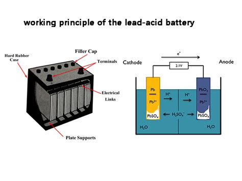 What Is The Working Principle Of The Lead Acid Battery Of The Led