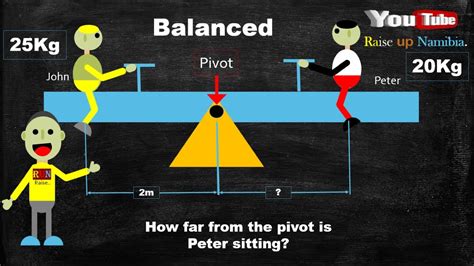 Balanced Seesaw Moment Physics Nssc Youtube