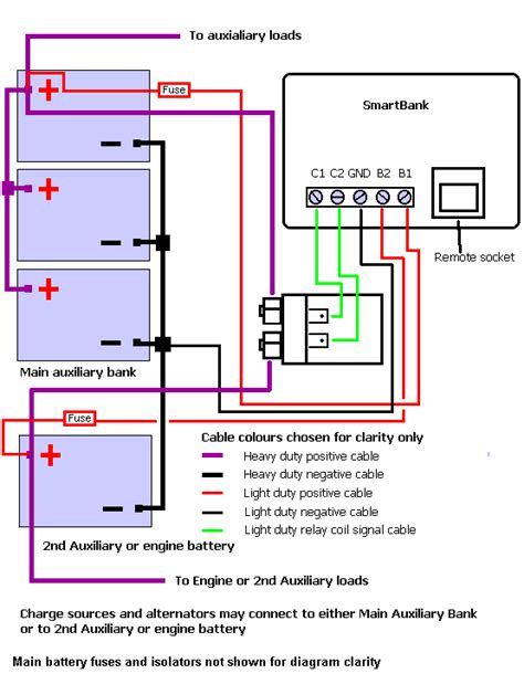 Wiring diagram consists of many in depth illustrations that present the relationship of assorted products. Yamaha Smart Gauge Wiring Diagram - Wiring Diagram Schemas