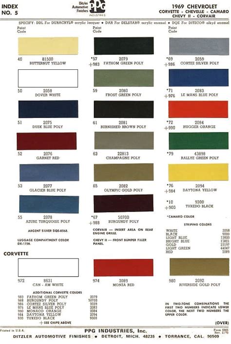 1969 Chevelle Paint Codes Camaro Car Paint Colors Paint Charts