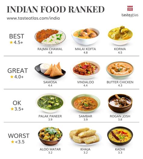 Eat Local In India Food Infographic Indian Food Recipes France Food