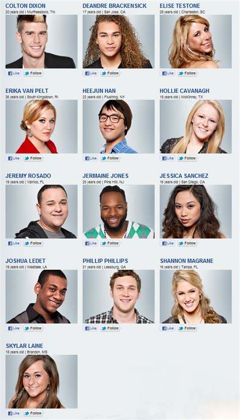 American Idol Season 11 Results Discussion